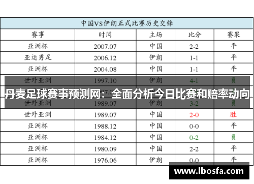 丹麦足球赛事预测网：全面分析今日比赛和赔率动向