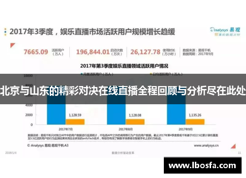 北京与山东的精彩对决在线直播全程回顾与分析尽在此处